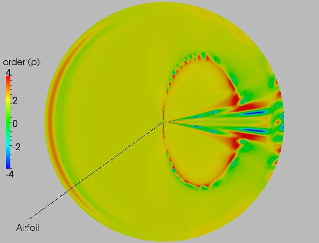 Full order contour plot