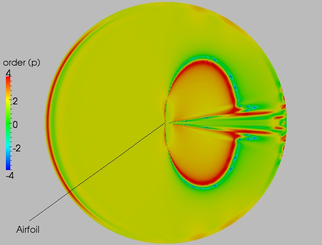 Full order contour plot