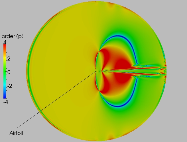 Full order contour plot