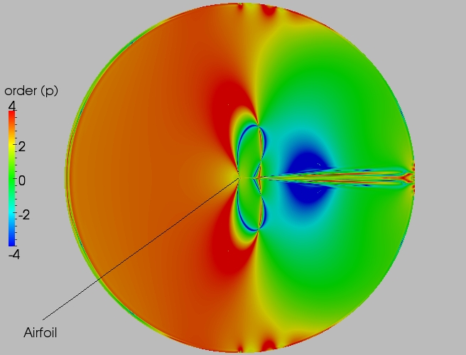 Full order contour plot