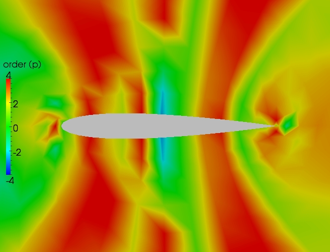 Close up order contour plot