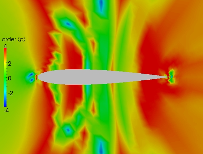 Close up order contour plot