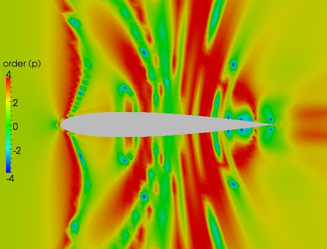 Close up order contour plot