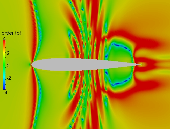 Close up order contour plot