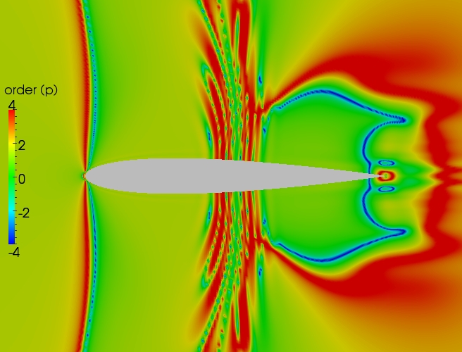 Close up order contour plot