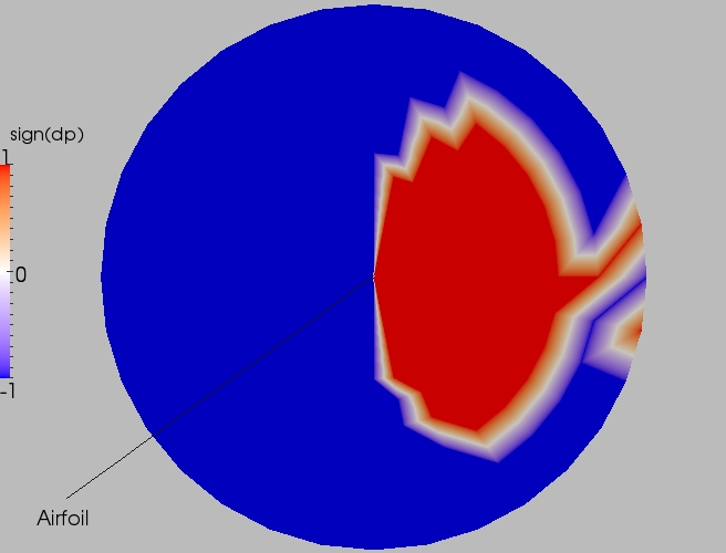 Full direction contour plot
