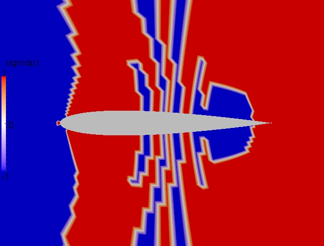 Close up direction contour plot