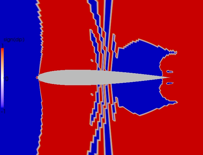 Close up direction contour plot