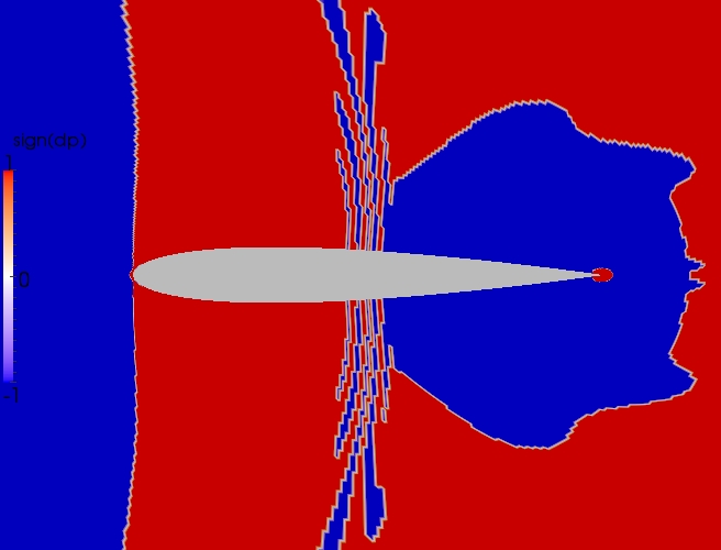 Close up direction contour plot