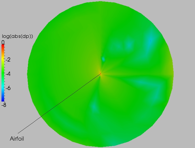 Full delta contour plot