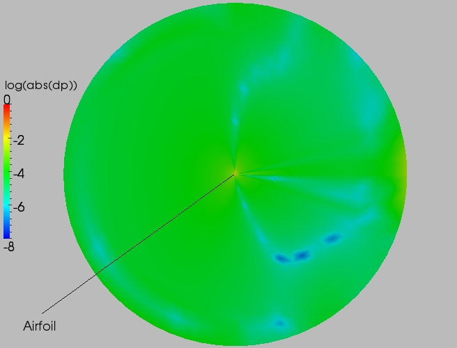 Full delta contour plot