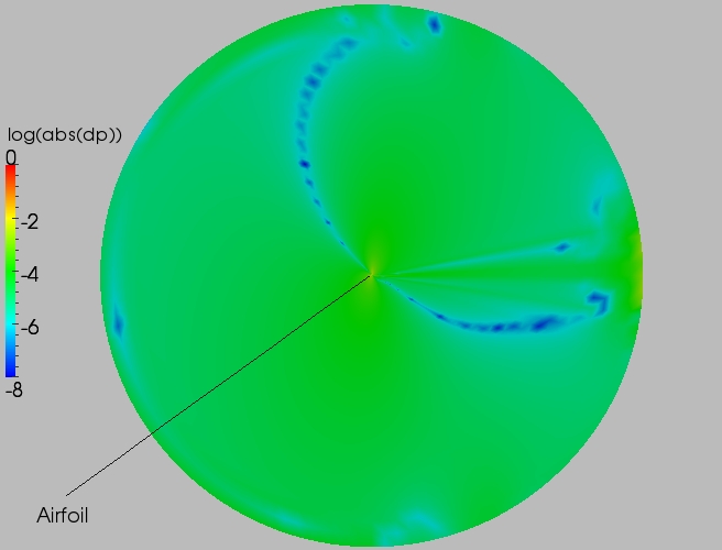 Full delta contour plot