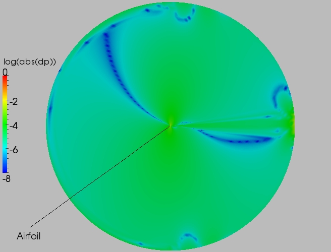 Full delta contour plot