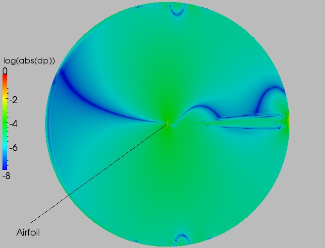 Full delta contour plot