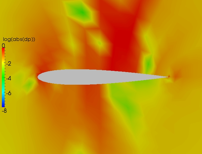 Close up delta contour plot