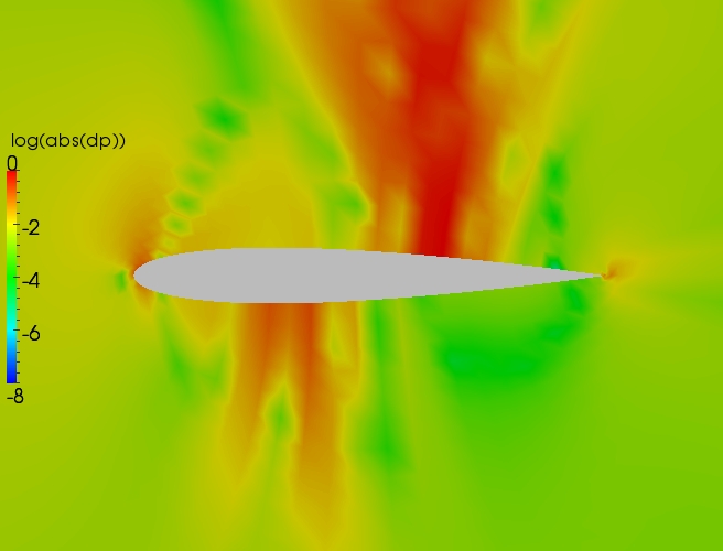 Close up delta contour plot