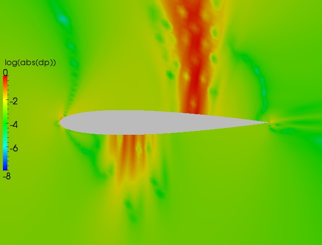 Close up delta contour plot