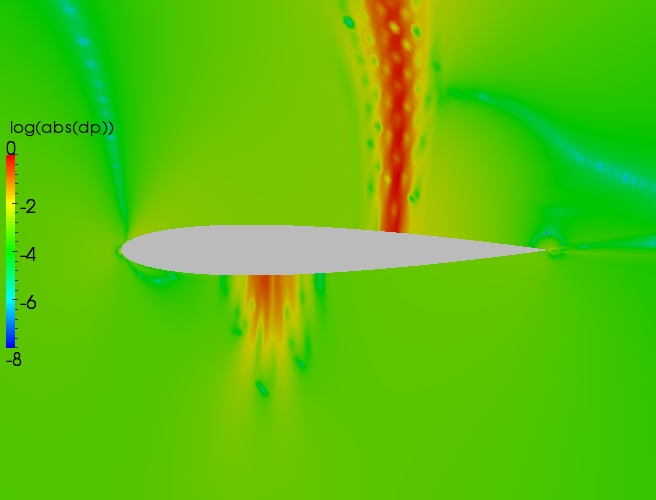 Close up delta contour plot