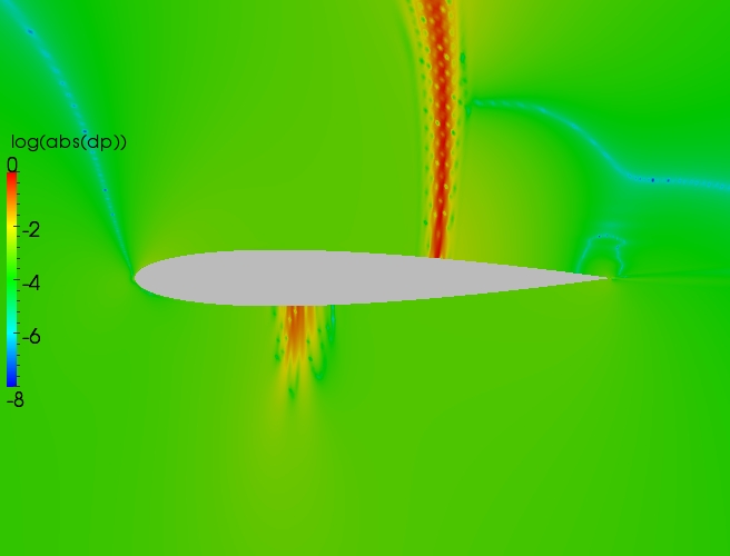 Close up delta contour plot