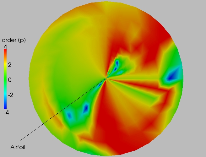 Full order contour plot