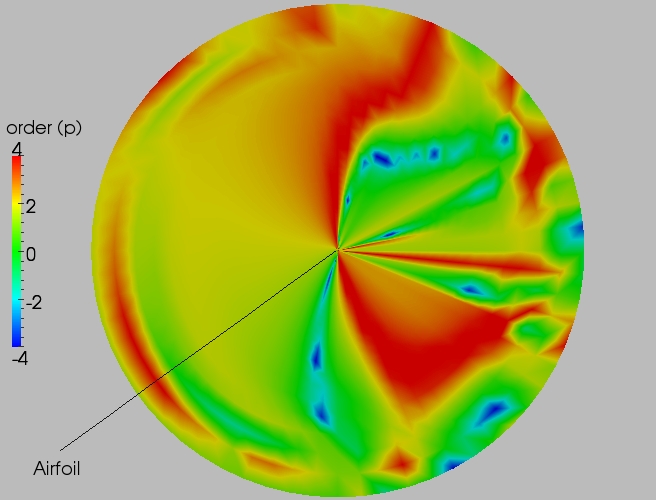 Full order contour plot