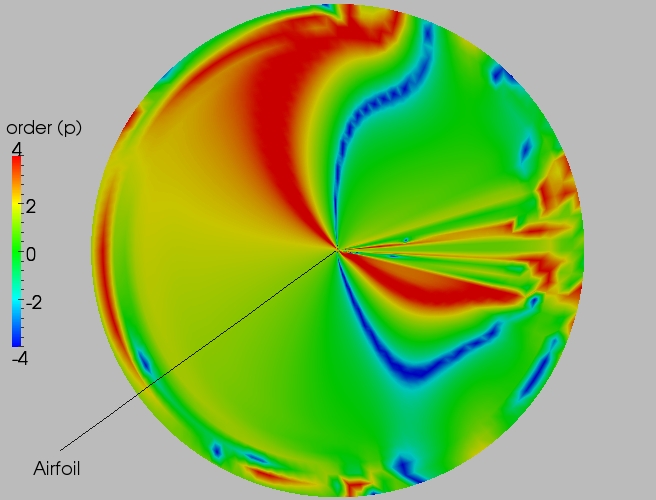 Full order contour plot