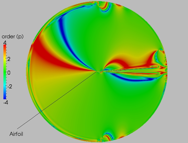 Full order contour plot