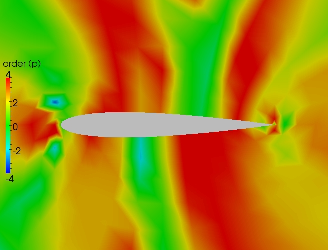 Close up order contour plot