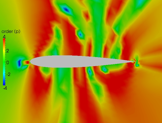 Close up order contour plot