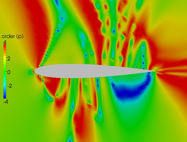 Close up order contour plot