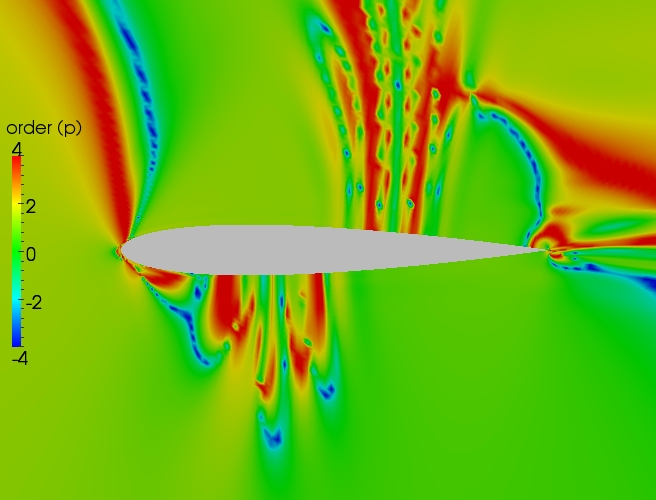 Close up order contour plot