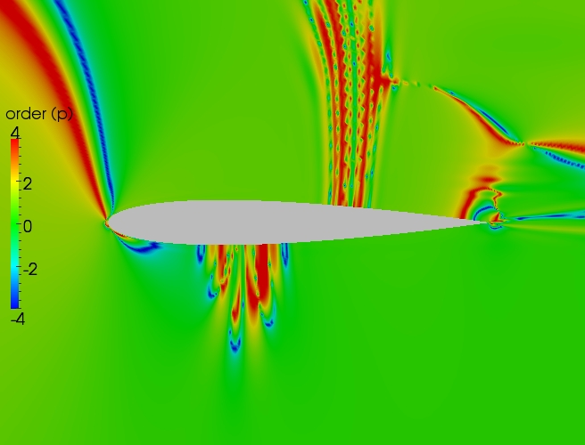 Close up order contour plot