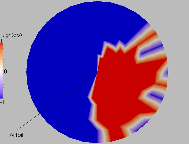 Full direction contour plot