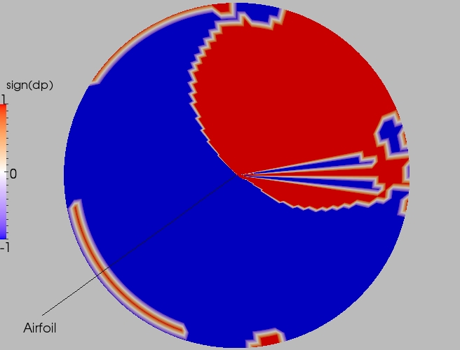 Full direction contour plot