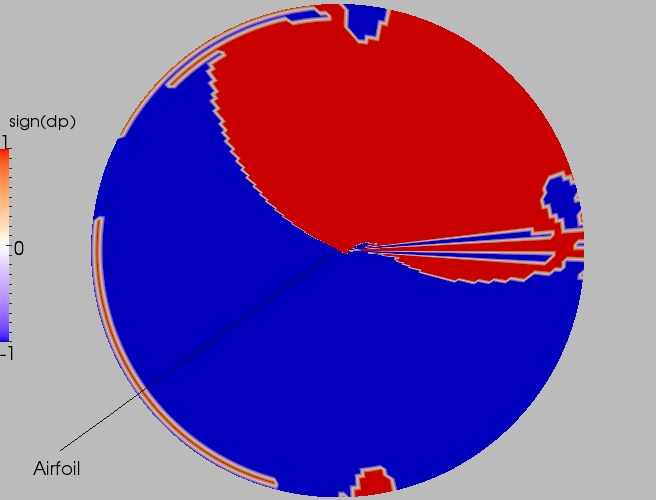 Full direction contour plot