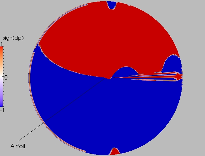 Full direction contour plot