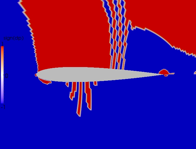 Close up direction contour plot