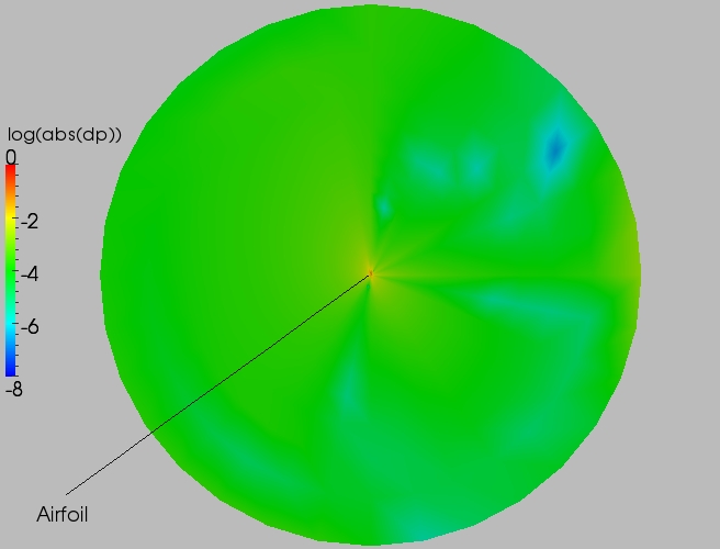 Full delta contour plot