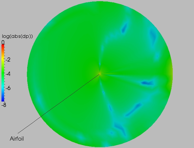 Full delta contour plot