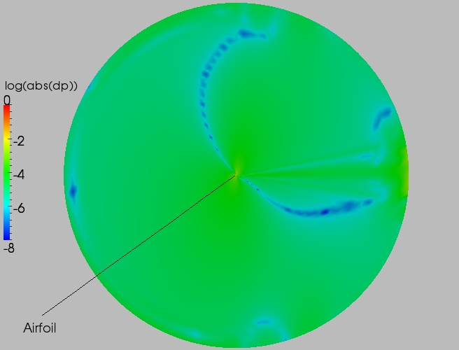 Full delta contour plot