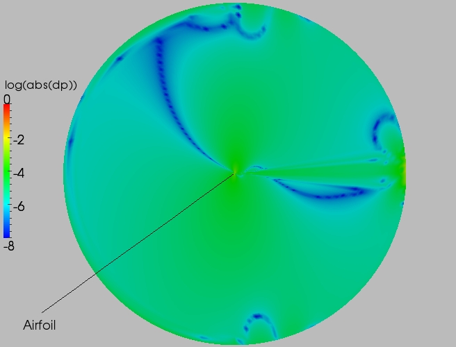 Full delta contour plot