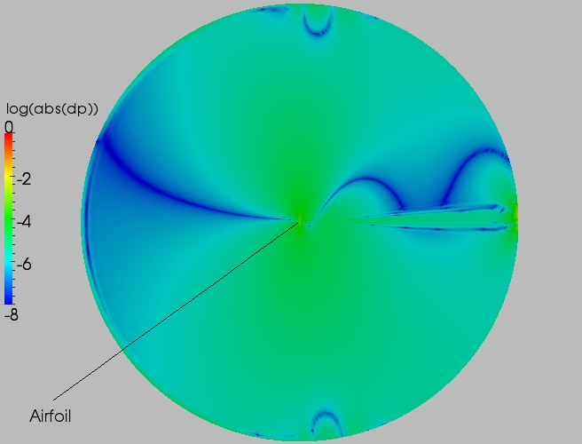 Full delta contour plot