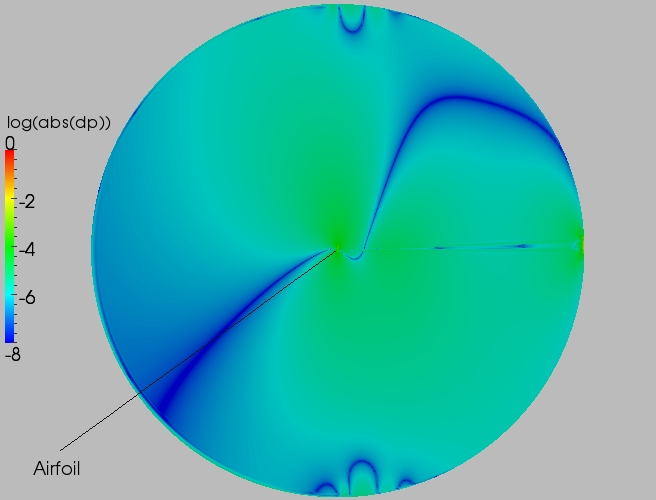 Full delta contour plot