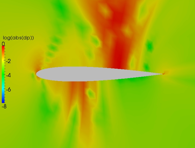 Close up delta contour plot