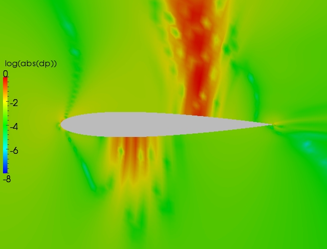 Close up delta contour plot