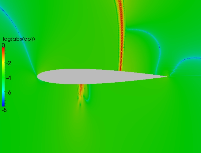 Close up delta contour plot