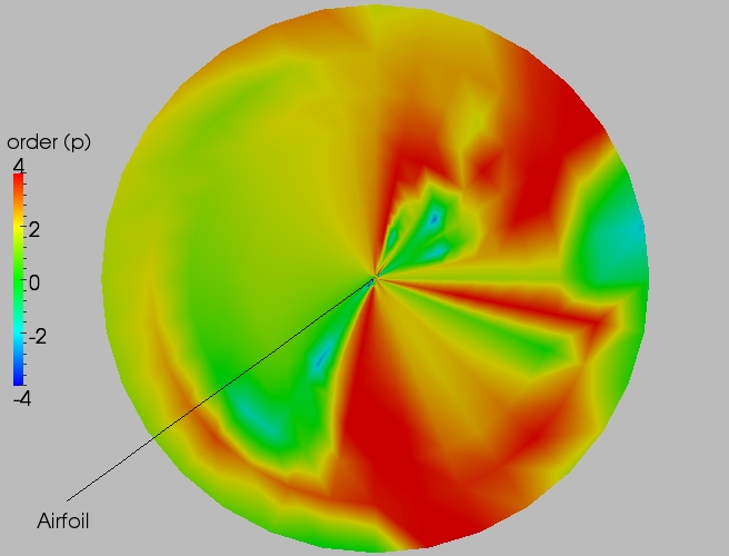 Full order contour plot