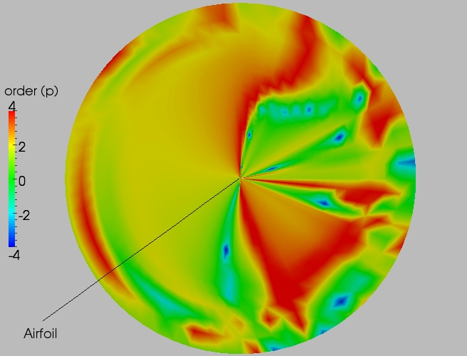 Full order contour plot