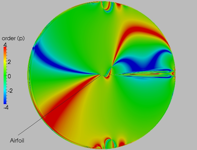 Full order contour plot