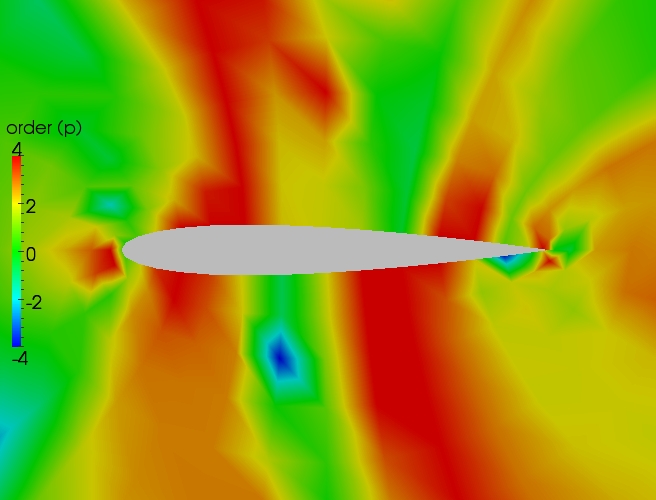 Close up order contour plot